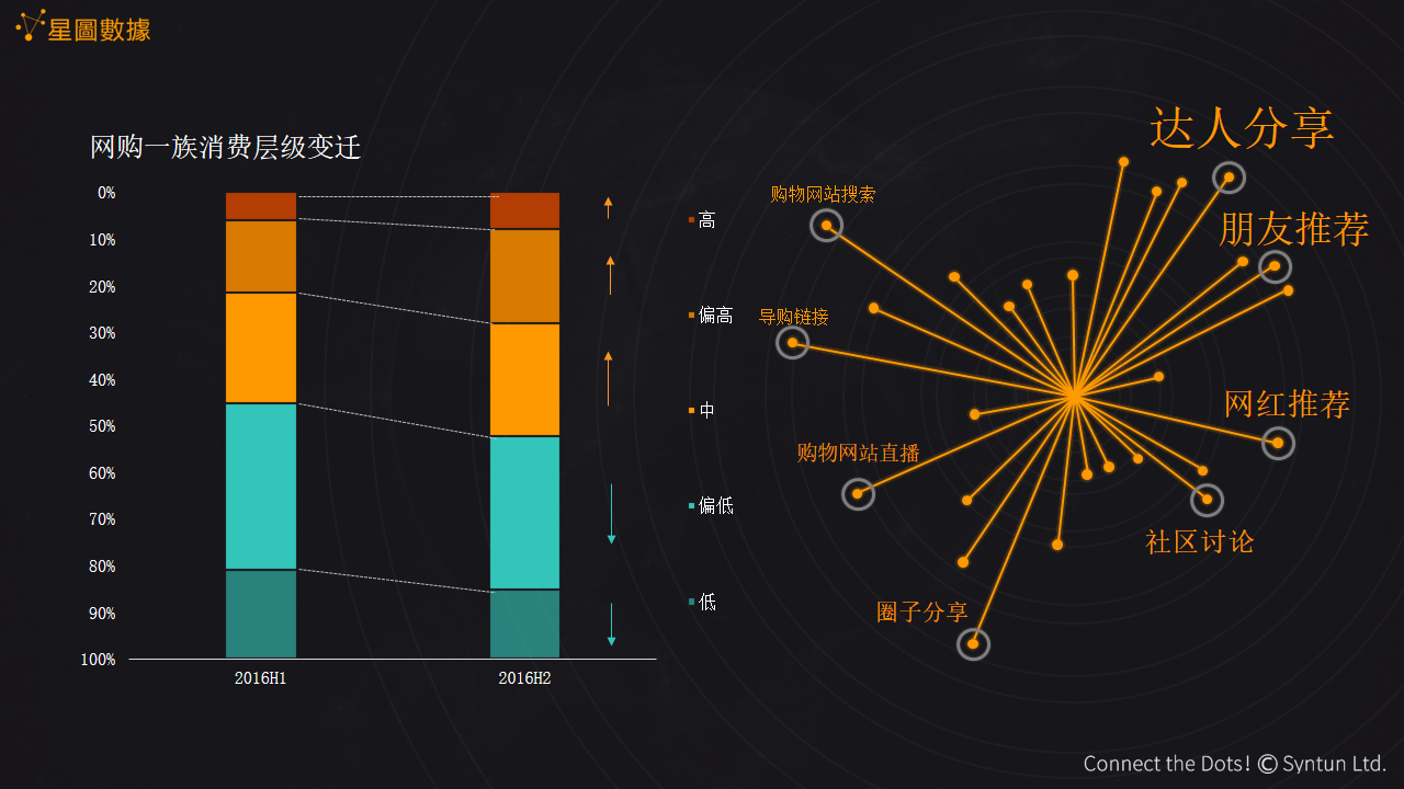 交易所平台币