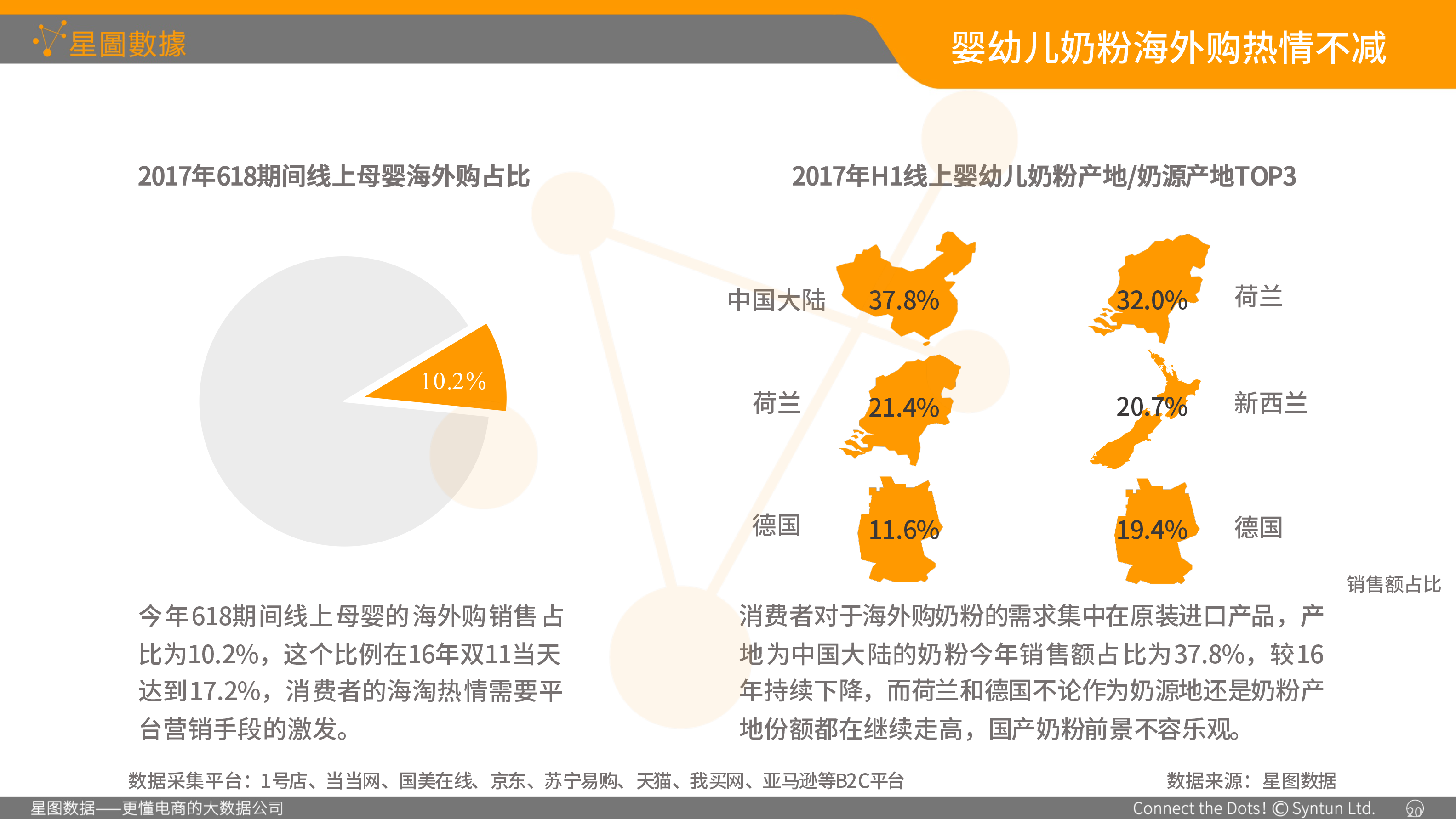 星图数据-食品包装协会演讲专用01-15.png