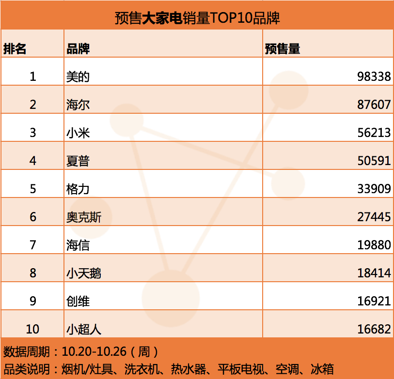 大家电品牌.png