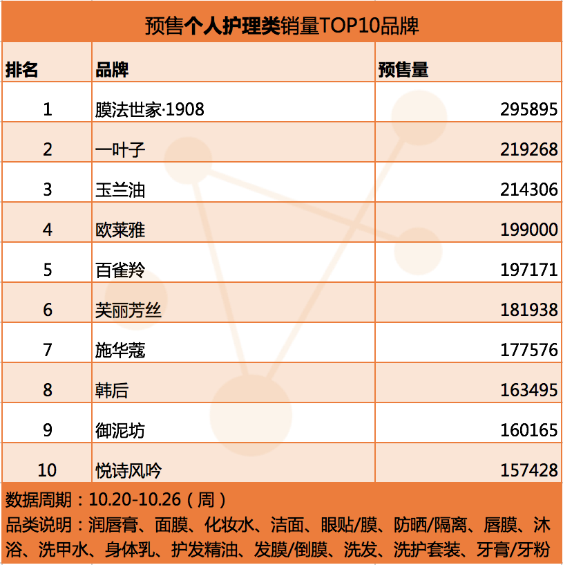 个护品牌.png