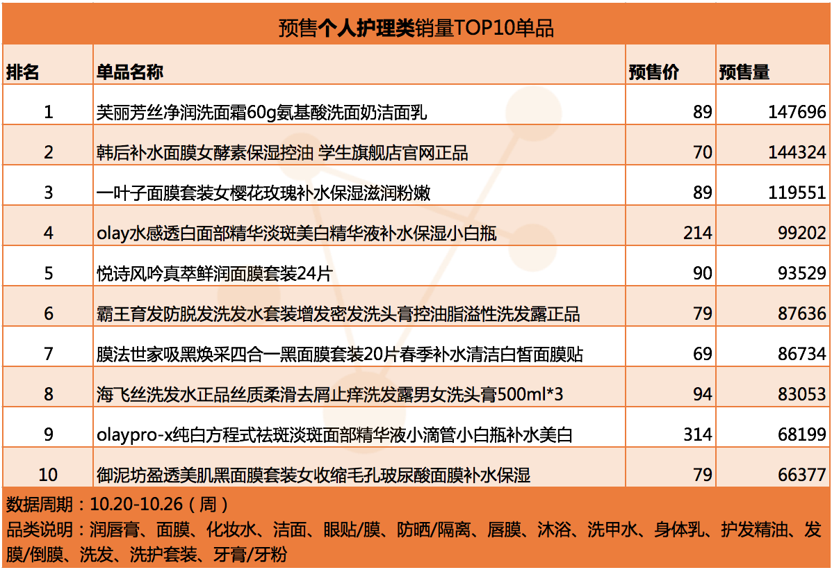 个护单品.png
