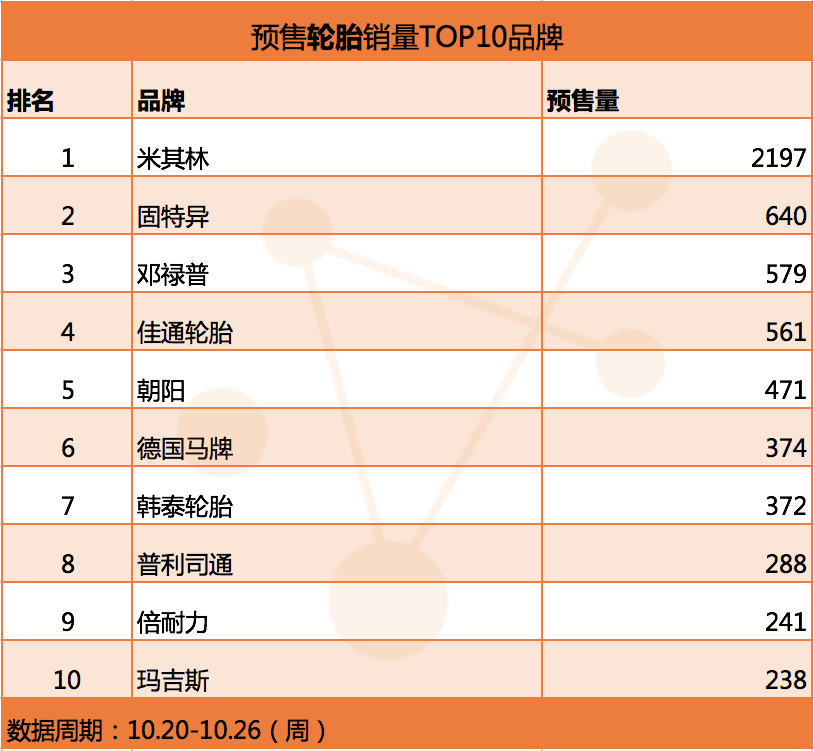 轮胎品牌.png