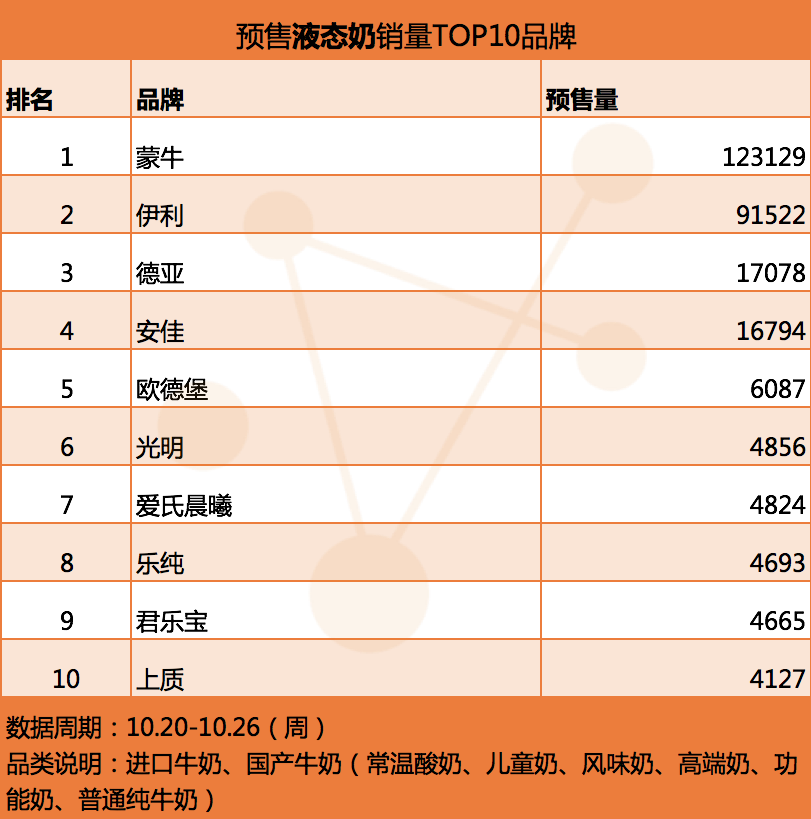 液态奶品牌.png